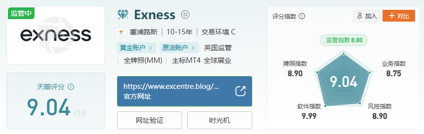 新手 vs 老手都适用！2025 年全能型在线券商排行榜，总有一款适合你-第7张图片-Macro Global Markets巨汇