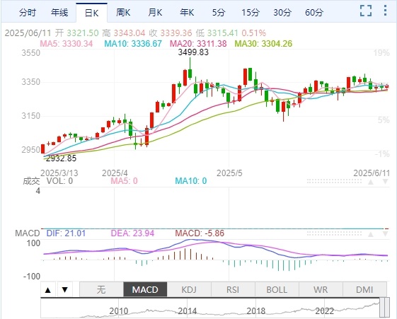 MACRO巨汇市场分析：贸易谈判牵动市场神经，黄金原油股市何去何从？-第2张图片-Macro Global Markets巨汇