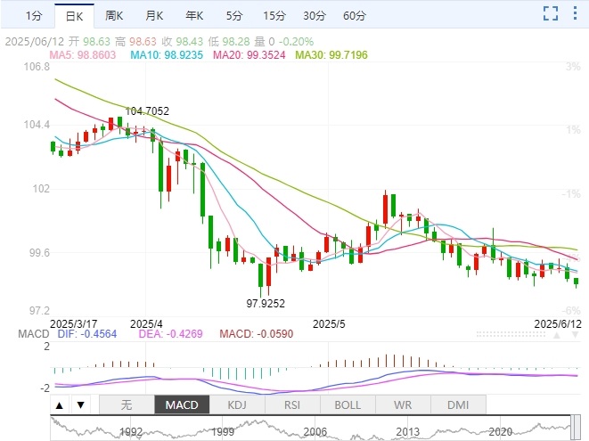 Macro巨汇每日分析：避险情绪回升助力金价上涨美通胀数据不及预期-第5张图片-Macro Global Markets巨汇