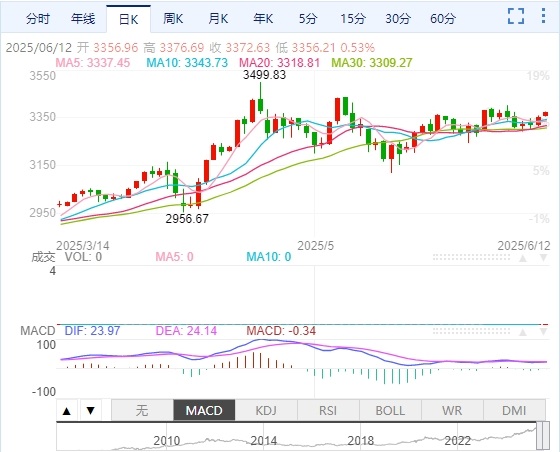 Macro巨汇每日分析：避险情绪回升助力金价上涨美通胀数据不及预期-第3张图片-Macro Global Markets巨汇