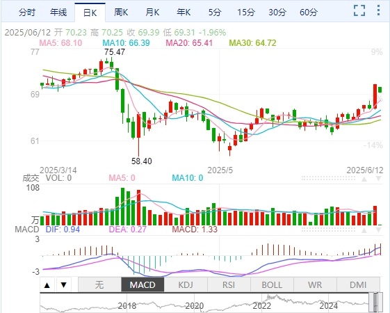 Macro巨汇每日分析：避险情绪回升助力金价上涨美通胀数据不及预期-第4张图片-Macro Global Markets巨汇