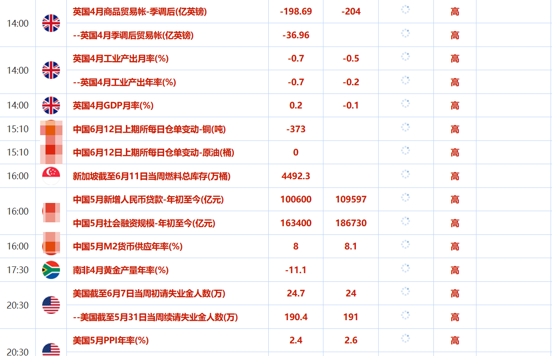 Macro巨汇每日分析：避险情绪回升助力金价上涨美通胀数据不及预期-第1张图片-Macro Global Markets巨汇