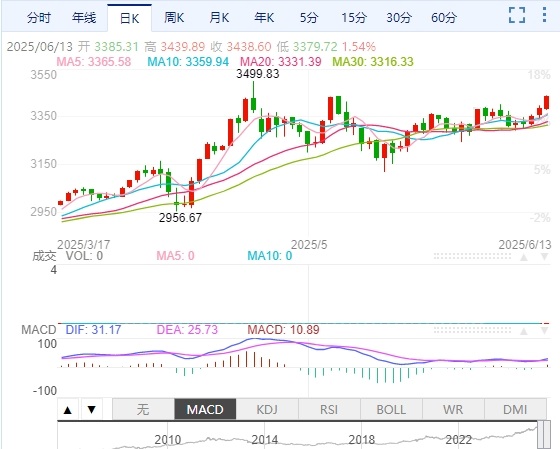 中东局势升温，黄金能否再创新高？-第3张图片-Macro Global Markets巨汇