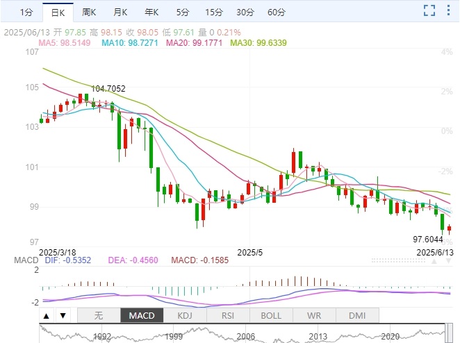 中东局势升温，黄金能否再创新高？-第5张图片-Macro Global Markets巨汇