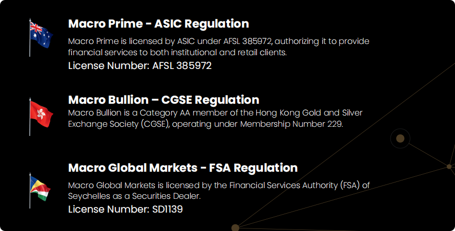 解锁财富新契机：Macro Global Markets联盟计划深度剖析-第2张图片-Macro Global Markets巨汇