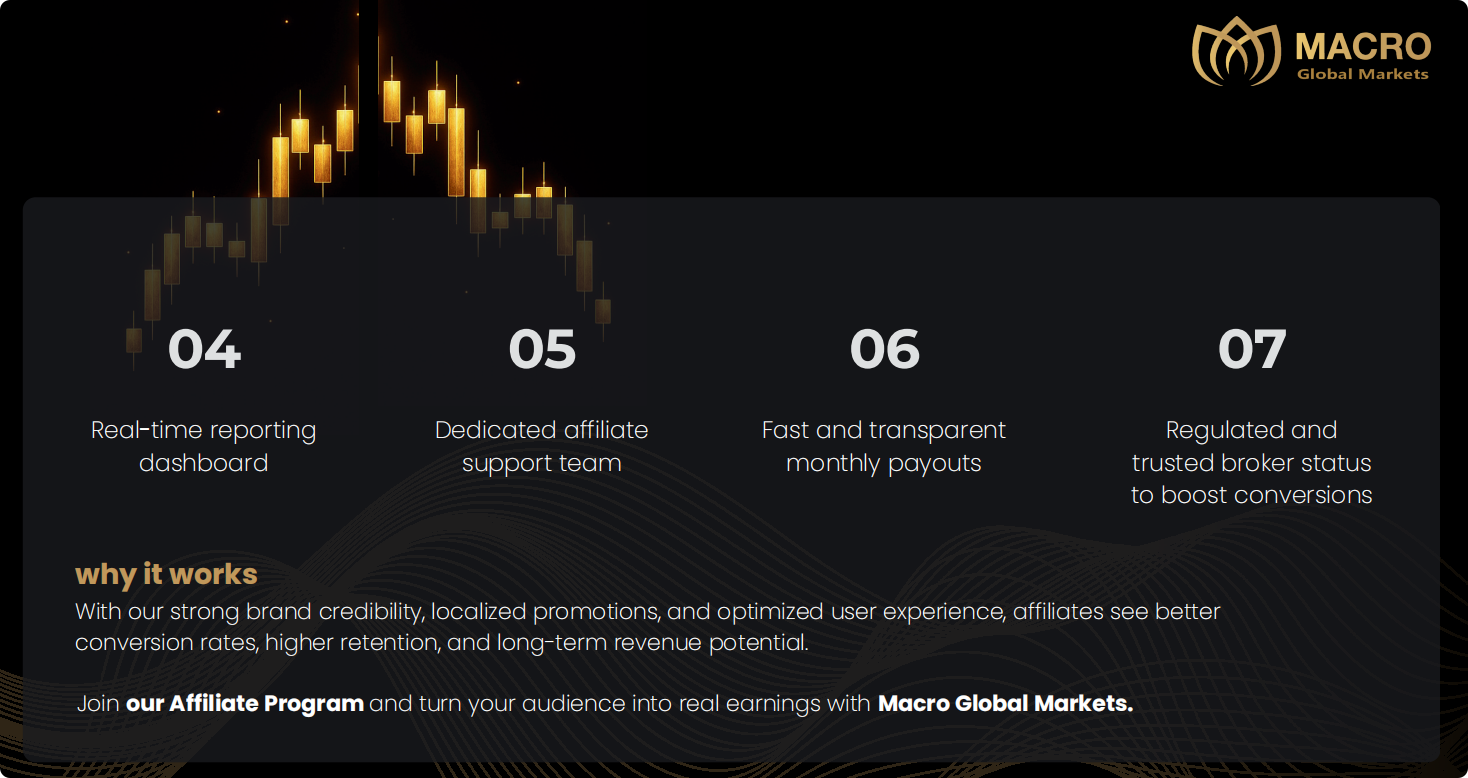 三重监管赋能双引擎：Macro Global Markets无掉期交易与CPA联盟的价值革新-第6张图片-Macro Global Markets巨汇