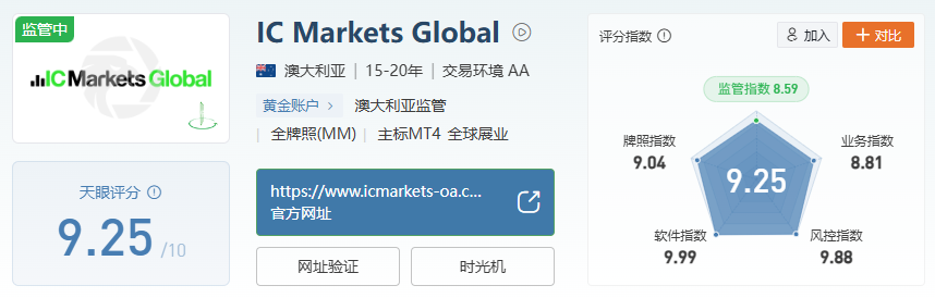 2025全球券商技术白皮书：量子加密、碳金融双驱动，TOP平台快速解析-第4张图片-Macro Global Markets巨汇