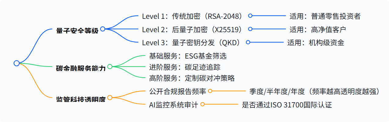 2025全球券商技术白皮书：量子加密、碳金融双驱动，TOP平台快速解析-第5张图片-Macro Global Markets巨汇