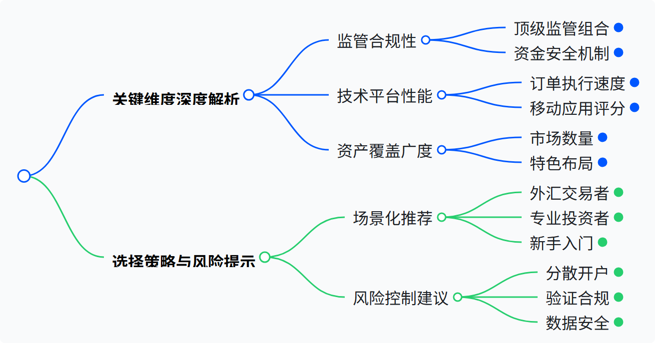 2025 年国际券商综合排行榜：合规与技术引领下的选择策略-第12张图片-Macro Global Markets巨汇