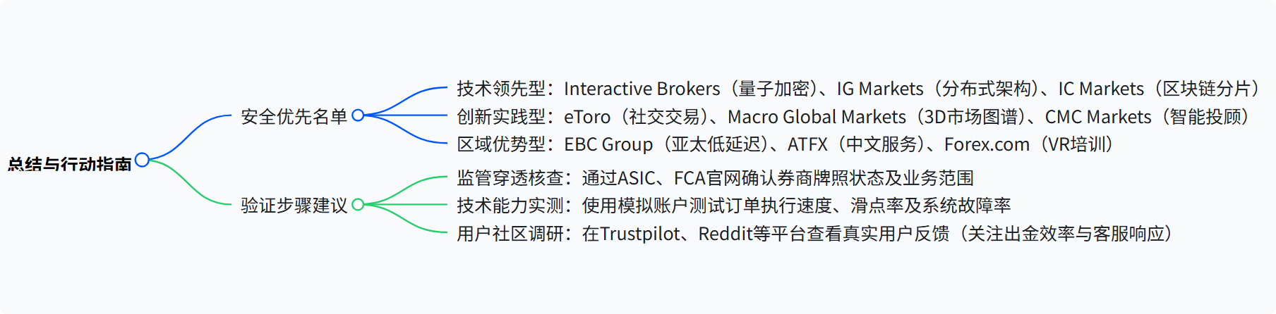 2025年国际差价合约外汇券商TOP10排行榜-第13张图片-Macro Global Markets巨汇