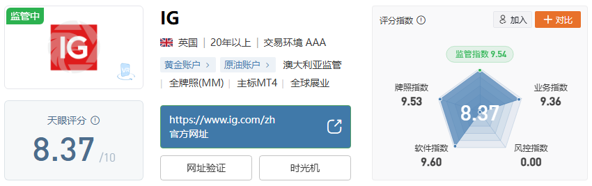2025 外汇券商王炸 TOP10！这份神仙排名 + 避坑指南速码！-第2张图片-Macro Global Markets巨汇