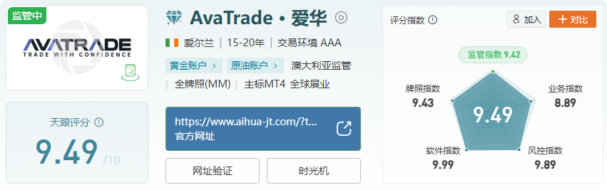 2025 外汇券商王炸 TOP10！这份神仙排名 + 避坑指南速码！-第11张图片-Macro Global Markets巨汇