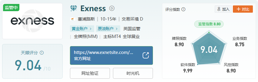 2025 外汇券商王炸 TOP10！这份神仙排名 + 避坑指南速码！-第9张图片-Macro Global Markets巨汇