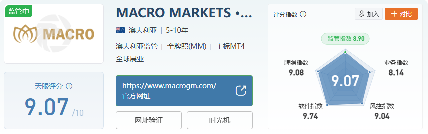 2025 外汇券商王炸 TOP10！这份神仙排名 + 避坑指南速码！-第3张图片-Macro Global Markets巨汇