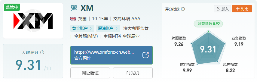 2025 外汇券商王炸 TOP10！这份神仙排名 + 避坑指南速码！-第8张图片-Macro Global Markets巨汇