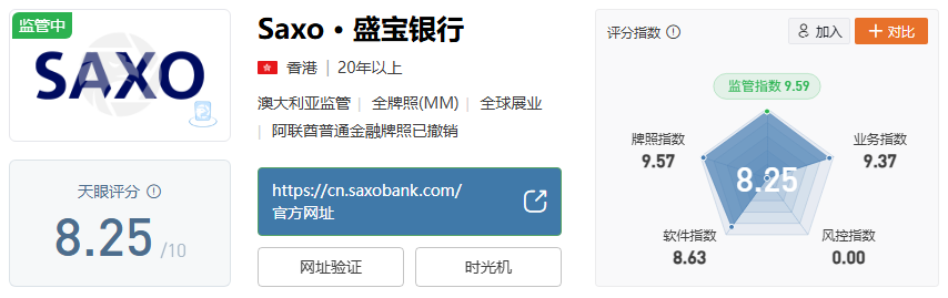 2025 外汇券商王炸 TOP10！这份神仙排名 + 避坑指南速码！-第5张图片-Macro Global Markets巨汇