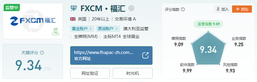 2025 外汇券商王炸 TOP10！这份神仙排名 + 避坑指南速码！-第7张图片-Macro Global Markets巨汇