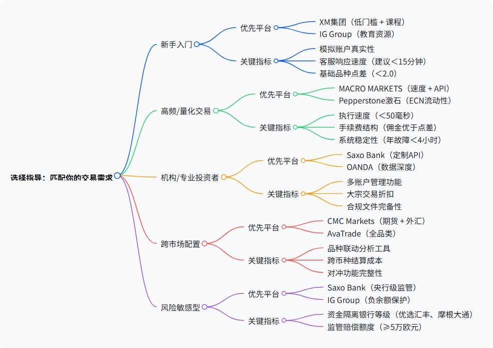 2025 外汇券商王炸 TOP10！这份神仙排名 + 避坑指南速码！-第12张图片-Macro Global Markets巨汇