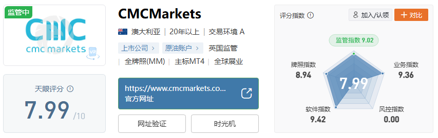 2025 外汇券商王炸 TOP10！这份神仙排名 + 避坑指南速码！-第4张图片-Macro Global Markets巨汇