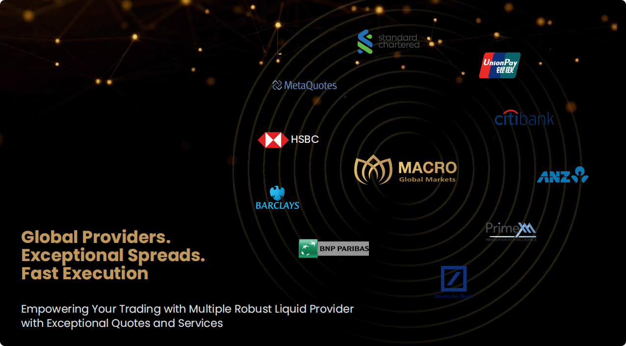 Macro Global Markets 以三重引擎驱动智能交易新纪元-第4张图片-Macro Global Markets巨汇